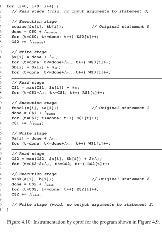Figure 4.10: Instrumentation by cprof for the program shown in Figure 4.9.