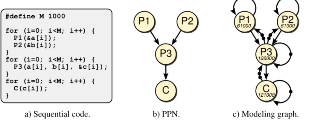 Figure 4.6: Throughput analysis on example from [MNS10].