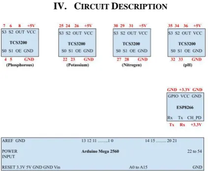 Figure 10: Circuit Connection 