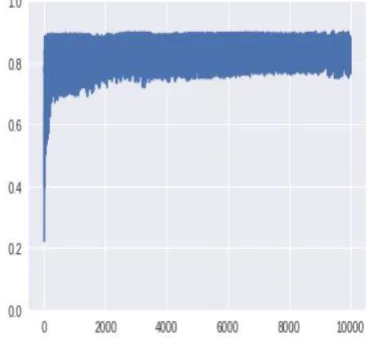 Figure 2: Value Ranges of Data set 