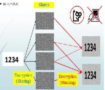 Fig. 1-Example of (k.n) cryptographic scheme 