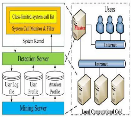 Figure. IIDPS system framework 