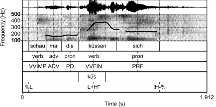 Figure 1: Example utterance from KIDS with smoothed f0 contour and the relevant annotation layers 