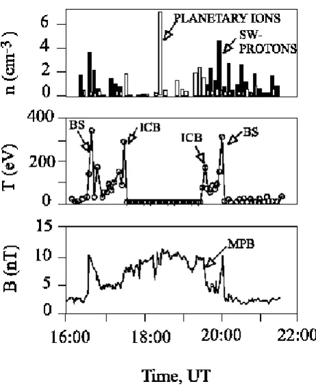 Fig. 1. Number density of the solar wind protons and heavy ions,no solar wind protons are observed (proton cavity)