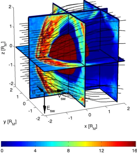 Fig. 5 (red and green line) and Fig. 6.For most of the simulation runs the value of the ionizationfrequency was adapted to the conditions met by Phobos-