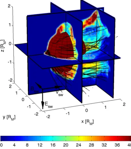 Fig. 9. Simulation results for the “standard run” continued. The cut-ting planes show the magnetic ﬁeld in nT