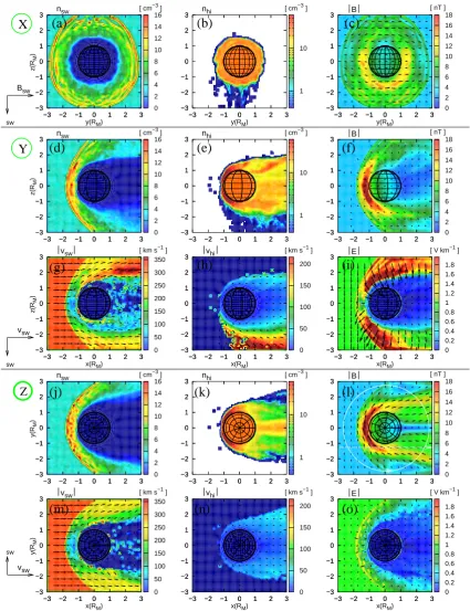 Fig. 10. Simulation results for the “standard run” for three orthogonal cross sections through the simulation box