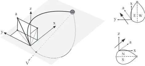 Fig. 3), the variance directions are not so well deﬁned. ThisFor “off-axis” crossings (trajectory 2 and thin lines inmanifests itself in lower eigenvalue ratios, coupled with lessrecognisable signatures in the behaviour of the variance mag-netic ﬁeld compo