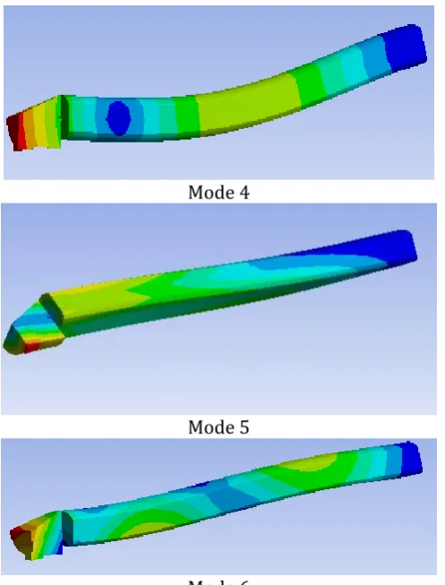 Fig -5 : Mode shapes  