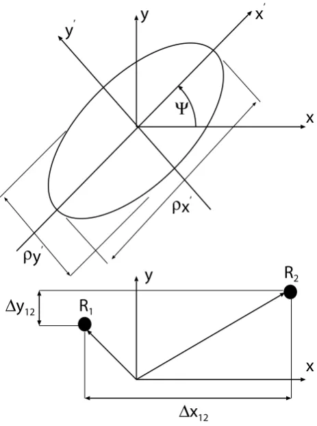 Fig. 1. The upper ﬁgure shows the two coordinate systems used.are related by the rotation anglecomponentssystem