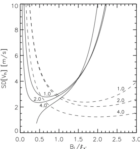 Table 1. Parameters for an experiment with the MU radar for com-parison of experimental wind component variance with theoreti-cally estimated variance