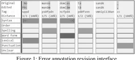 Figure 1: Error annotation revision interface 