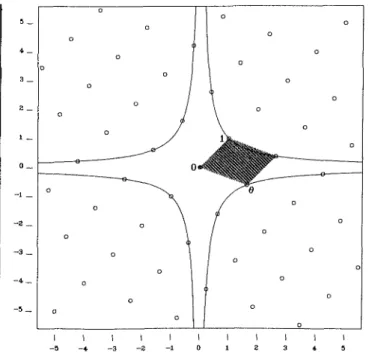 Figure 1. This Illustration shows a portion of the ring R = {a + be a and b mtegers}, with  Θ 2 - Θ - 1 = 0, embedded in IR xIR by mappmg a + b to (a + b(\ + \/5)/2, β + 6(1 - V!")/2) The 