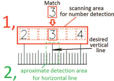 Figure 7. Median comlumn values of light intensity of a line likein ﬁgure 6.