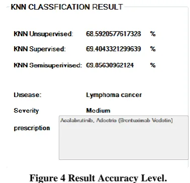 Figure 4 Result Accuracy Level. 