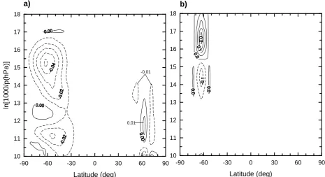 Fig. 13. As in Fig. 10, but for the 16-day wave.