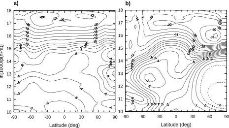 Fig. 9. Latitude-height distributions of heat inﬂux in the CO2 15-µm band in K/day in the UMLT region for 16 March (a) and 1 July (b),based on vertical proﬁles of temperature from the MSISE-90 model (Hedin, 1991)