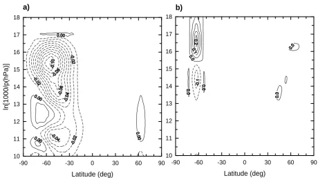 Fig. 12. As in Fig. 10, but for the 10-day wave.