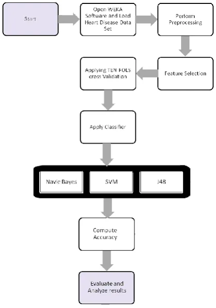 Figure 2: whole framework of our new approach 