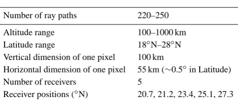 Table 1. The geometry used for low-latitude ionosphere reconstruc-tion.