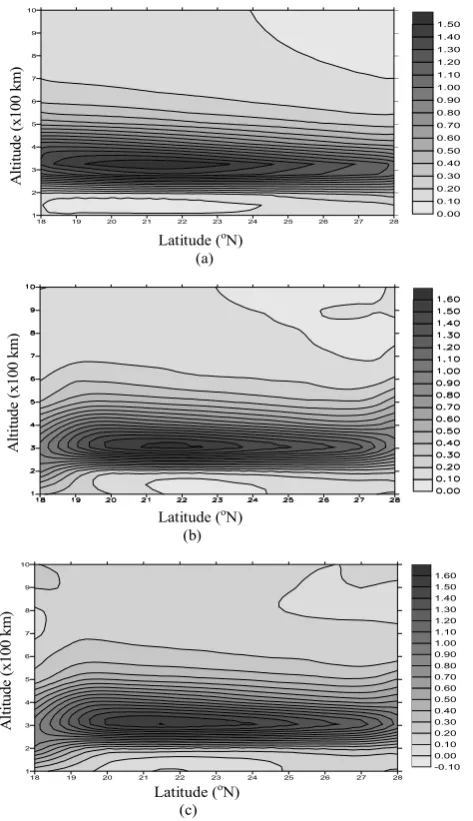 Fig.1. (a) Electron Density (106 cm-3 ) distribution obtained from IRI 2001 (b) GSVD reconstruction 