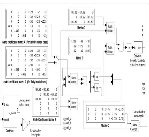 Fig.3 State-space model of the inverter power stage 