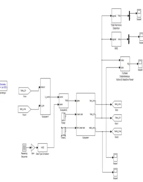 Fig. 6  RMS VALUE OF OUTPUT VOLTAGE WAVE 