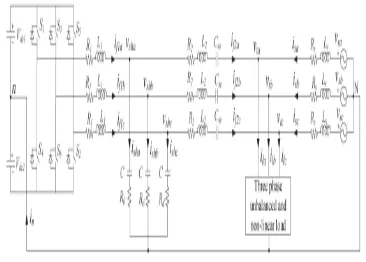 Fig. 2. Controller block diagram. 