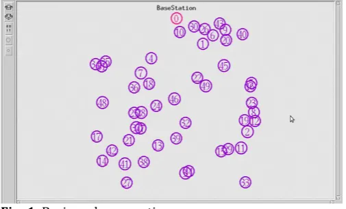 Fig -1: Basic node generation  