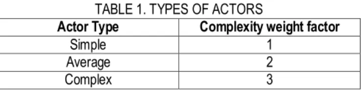 TABLE 1. TYPES OF ACTORS 