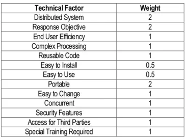 TABLE  3.  TECHNICAL  COMPLEXITY  ADJUSTMENT  FACTORS 