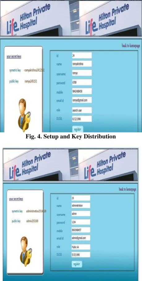 Fig. 4. Setup and Key Distribution  