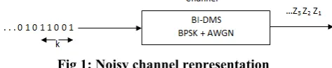 Fig 1: Noisy channel representation 