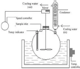 Fig -2: Experimental Set Up For Transesterification of Thumba Oil 