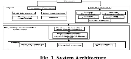 Fig. 1. System Architecture 