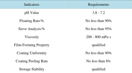 Table 1. The physicochemical property requirements of seed coating agent.         