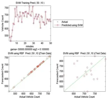 Fig. 4. Probability for Rough set membership  