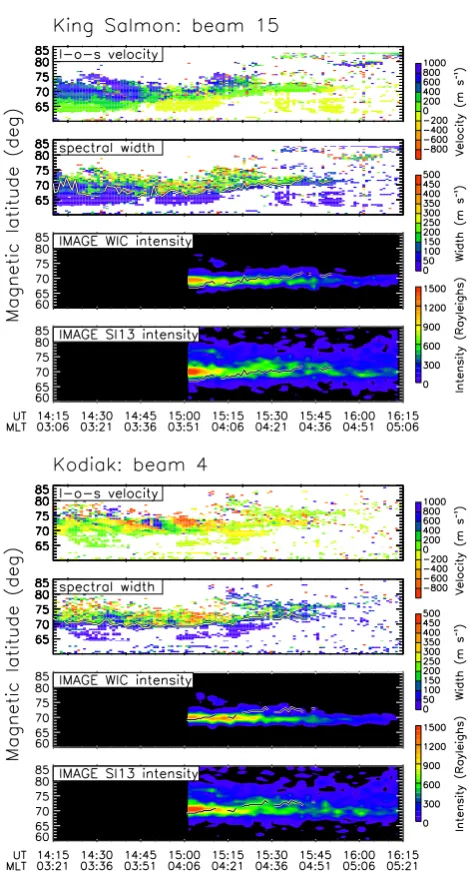 Fig. 3. Upstream solar wind and IMF observations from the Ad-vanced Composition Explorer (ACE) spacecraft