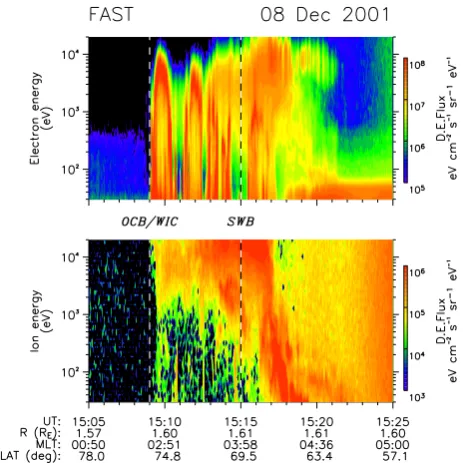 Fig. 7.Downward (ﬁeld-parallel) moving electron energy-timespectrogram measured by the DMSP F13 spacecraft on 8 Decem-ber 2001, presented exactly as in Fig
