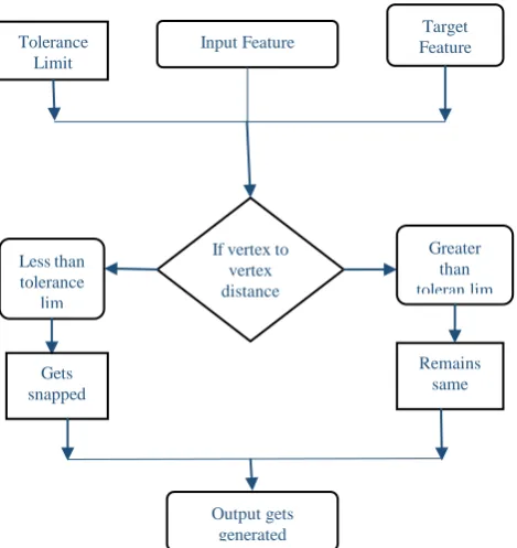 Fig.3.  