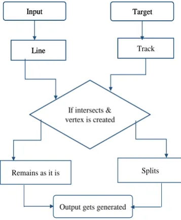 Fig. 20. Input of Delete Polygon less than 4 Vertices tool  