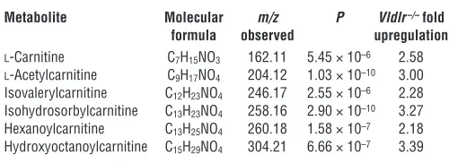 Table 2