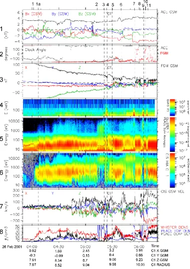 Fig. 1. We note that all Cluster data is presented in 4-s spin resolution, unless otherwise stated