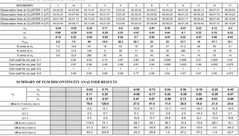Table 1. Results from PTA and DA. Columns indicate the boundary number from Fig. 1. Boundary 1a is described in the text