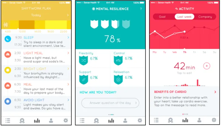 Figure 1.  Brightr, examples of the shiftwork, mental resilience, and physical activity modules.