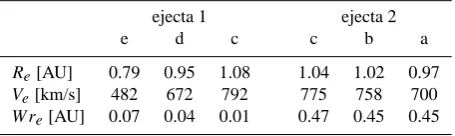 Table 5. Results in 2-D at the ﬁve radial cuts (a−e) at 57 h afterejecta 1 initiation (Fig