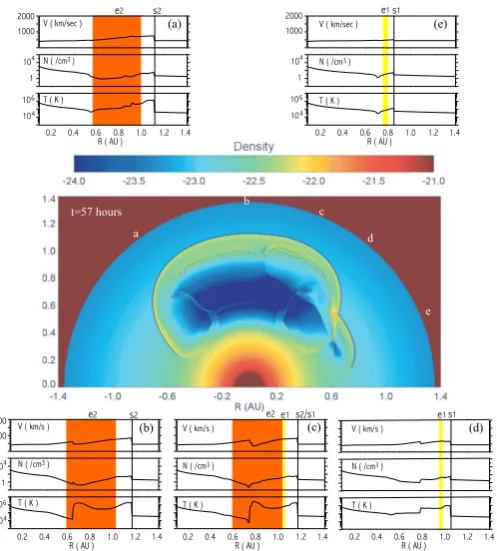 Fig. 8. Two-dimensional simulation. Snapshot of density logarithmic contours showing the evolution of the two ejecta at 57 h after ejecta 1initiation