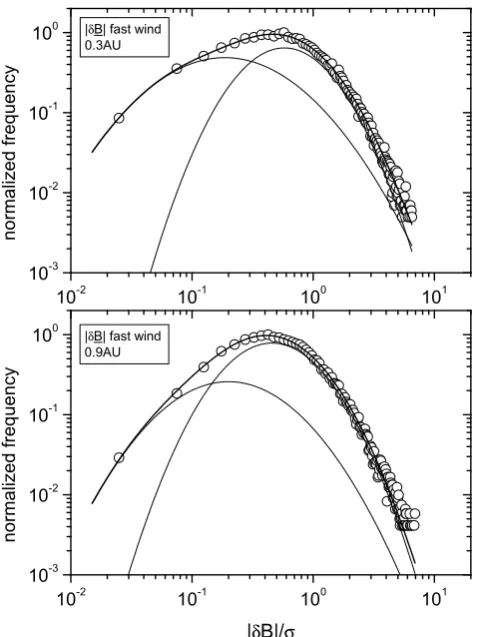 Fig. 7. Normalized vector displacements and normalized vector in-tensity versus time are shown in the same format of Figs