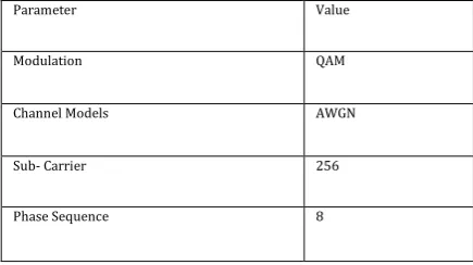 Fig -5: The Block Diagram of Selected Mapping Technique  