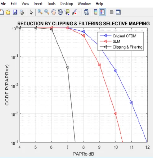 Table -1: comparisons between clipping & filtering and 